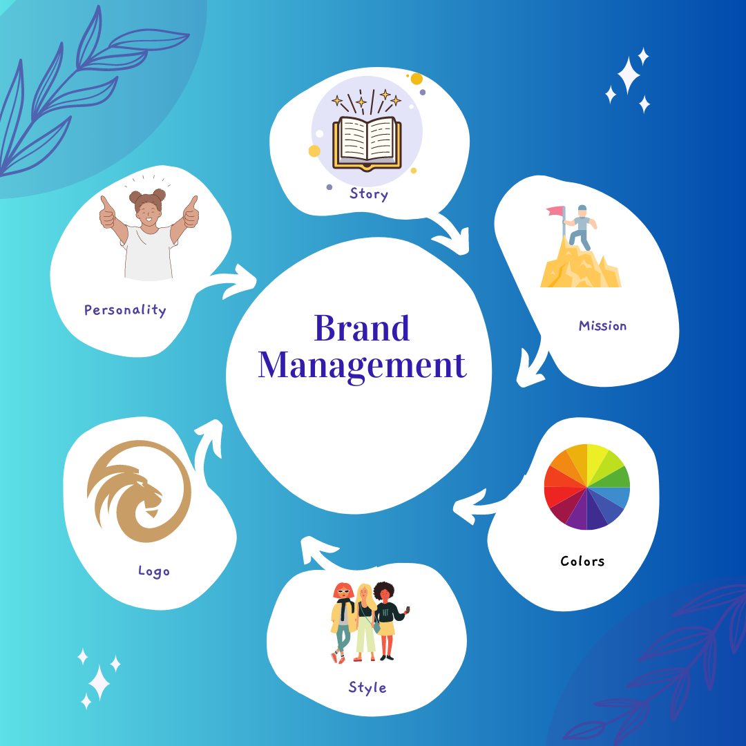 A Simple Guide To Brand Management – Valeria Publications
