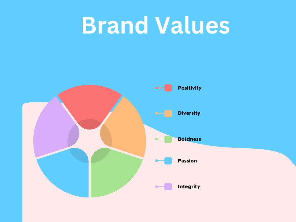 brand values 